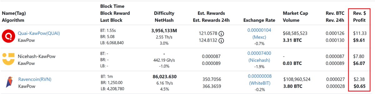 Interesting? <a href="/QuaiNetwork/">Quai Network ⚡️💵</a> 🚀🚀🚀