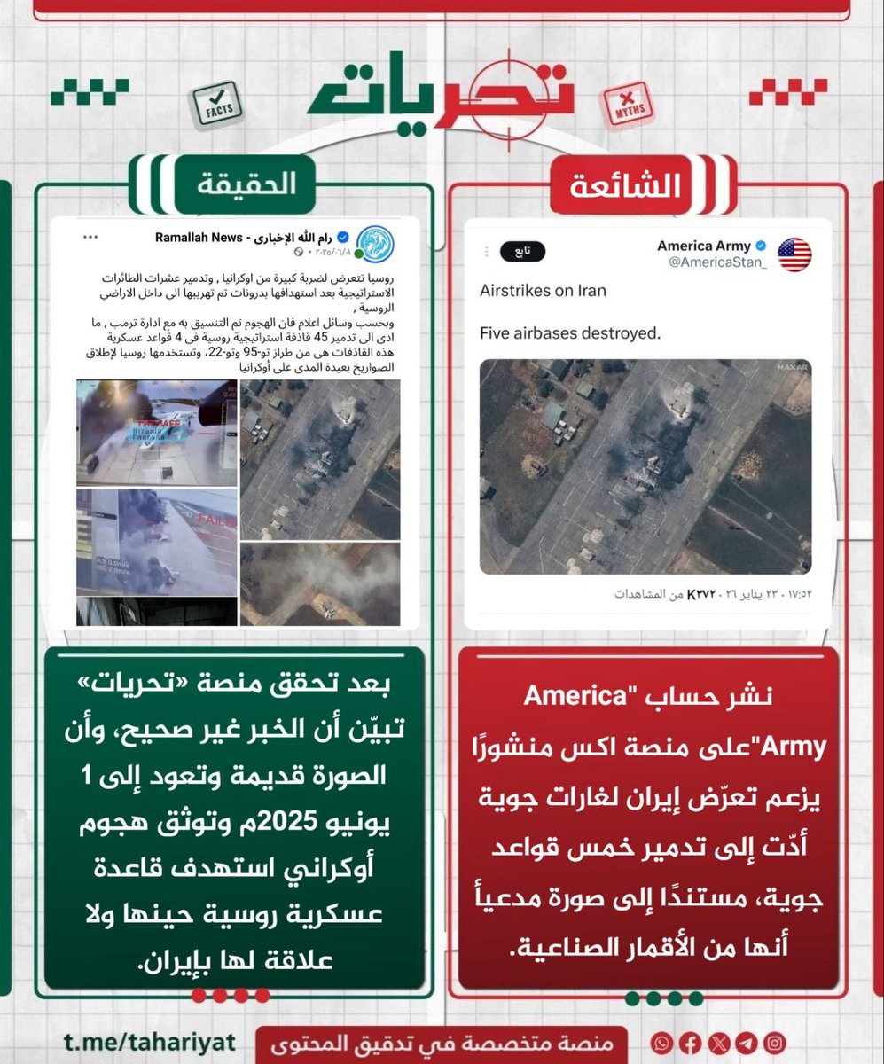 taharyat's tweet photo. 🔴الإشاعة: 
نشر حساب"America Army"على منصة اكس منشورًا يزعم تعرّض إيران لغارات جوية أدّت إلى تدمير خمس قواعد جوي

✅الحقيقة:
بعد تحقق منصة «تحريات» تبيّن أن الخبر غير صحيح، وأن الصورة قديمة وتعود إلى 1 يونيو 2025م وتوثق هجوم أوكراني استهدف قاعدة عسكرية روسية ولا علاقة لها بايران https://t.co/kRVbsjs6QM