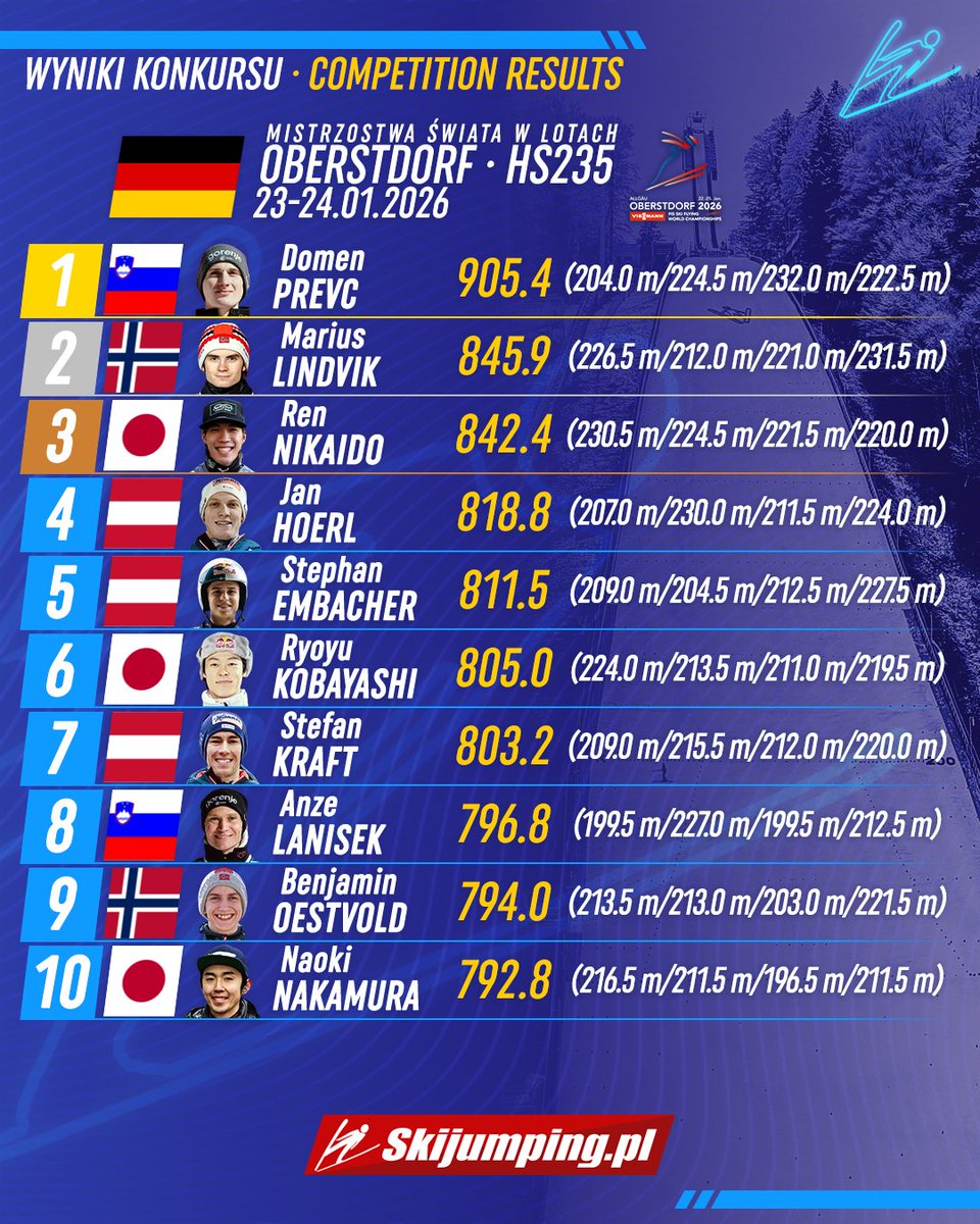 Skijumping.pl tweet media