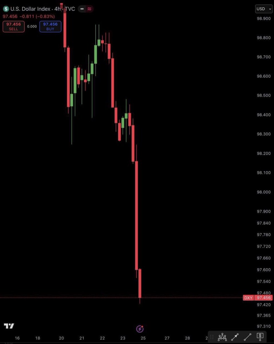 Isso não é bitcoin, eth, nem uma memecoin Isso é o dólar americano