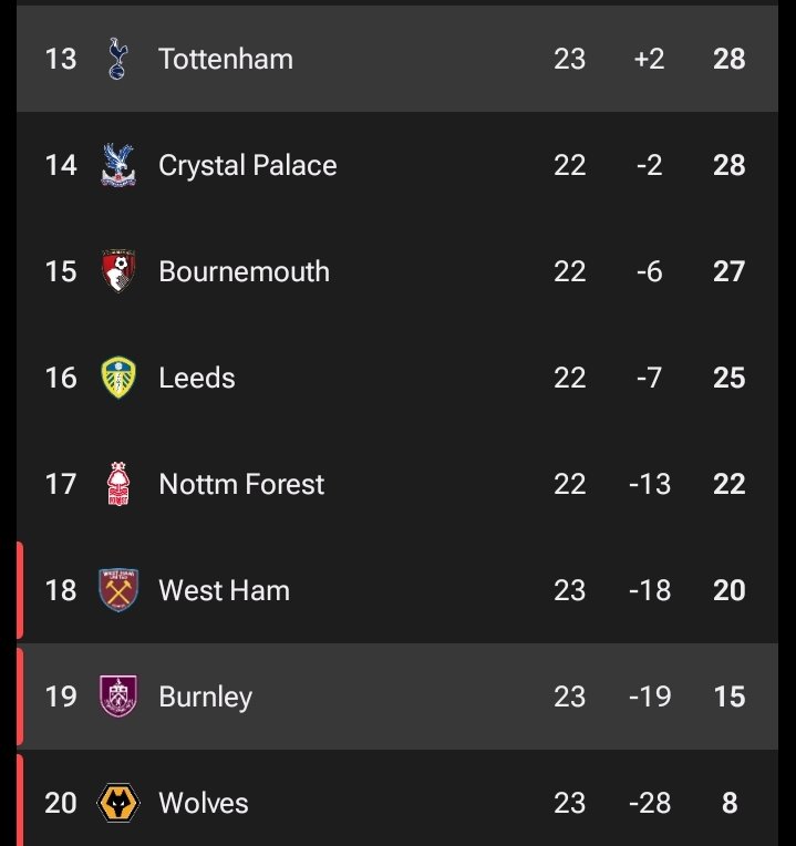 SpursBol's tweet photo. https://t.co/8ZztDUZ3tA