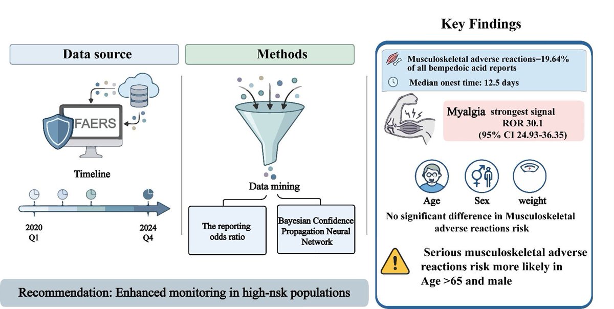 Journal of Cardiovascular Pharmacology tweet media