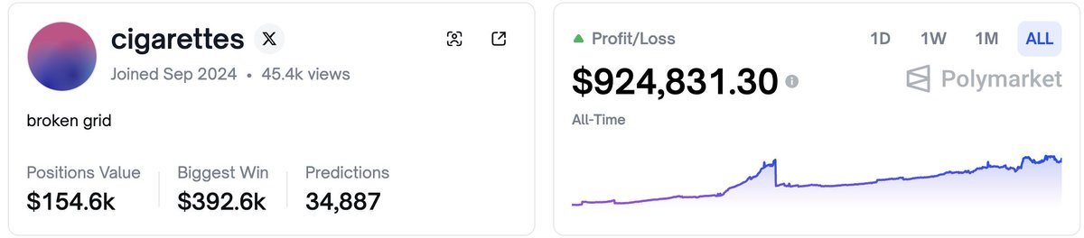 predictingtop's tweet image. I think you earned a cigarette after this performance.