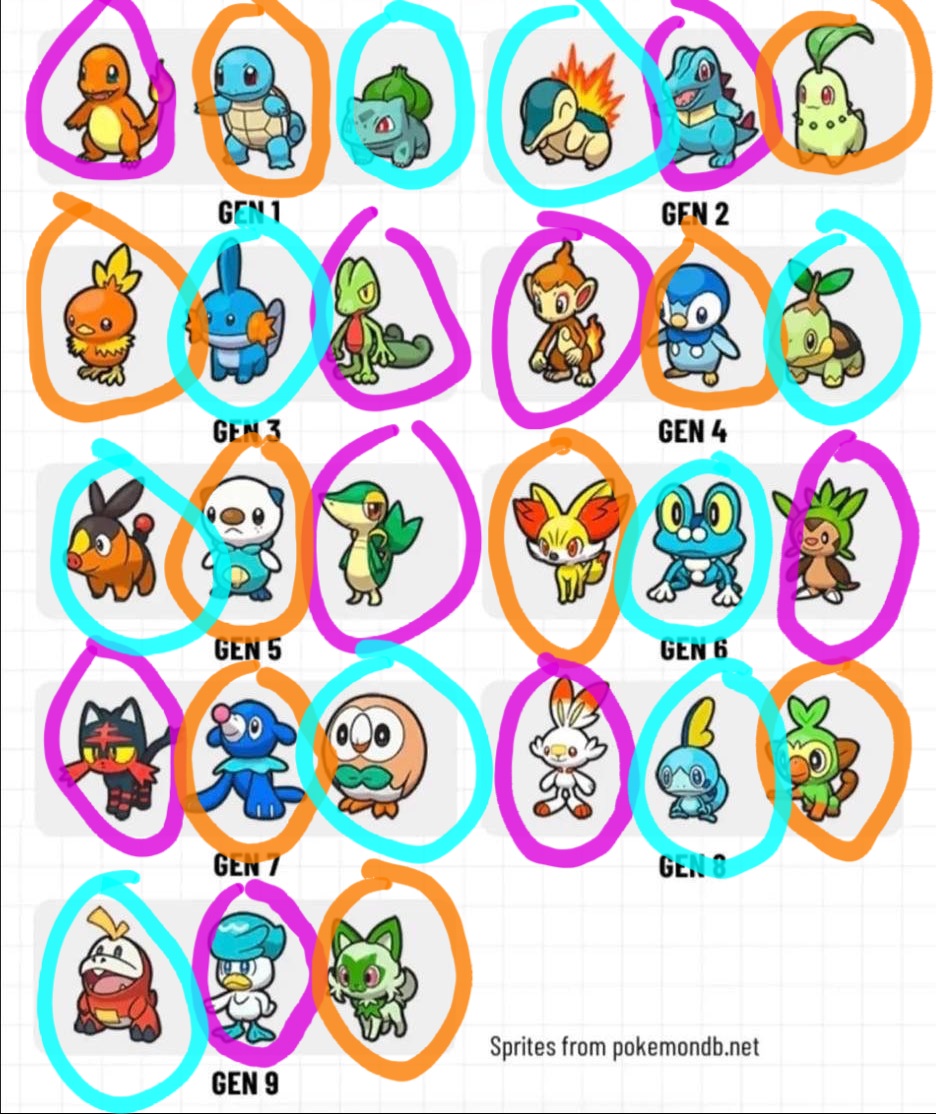 A Romain ❤️🌎🌍🌏❤️ tweet media