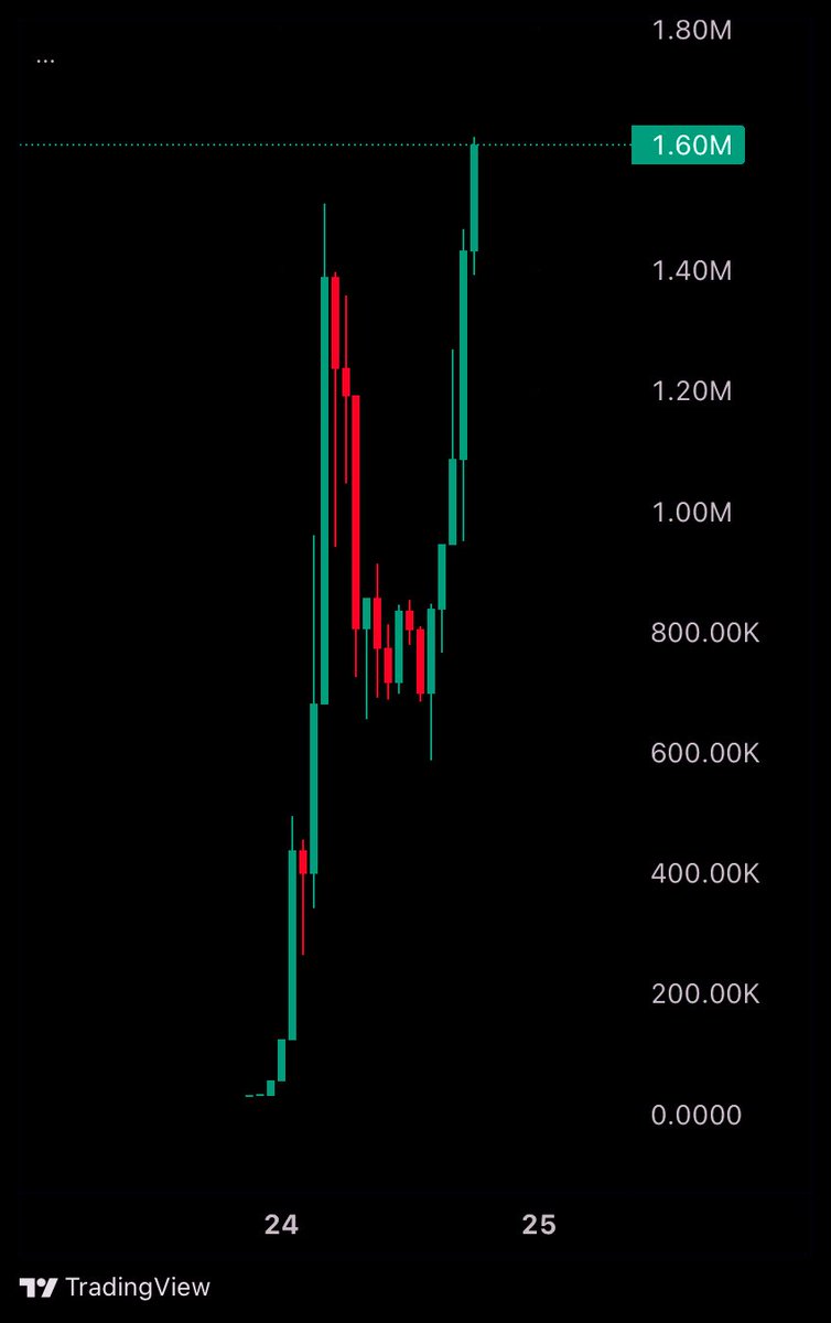 Happy new ATH $fuck-ers 

0xc8f8C5A9DfF280Cde517D197c82EE10fcB46BB07