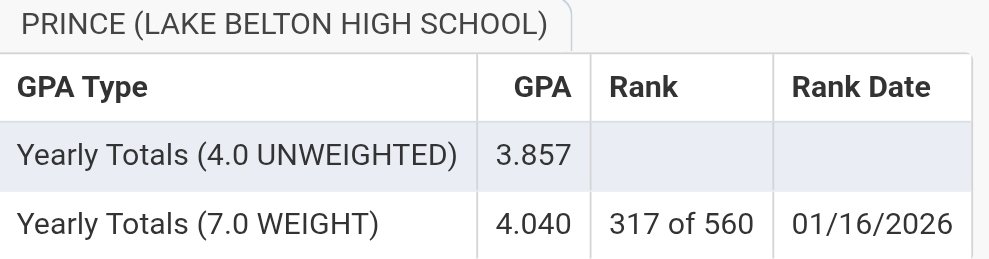 Prince DeKyren Moore tweet media