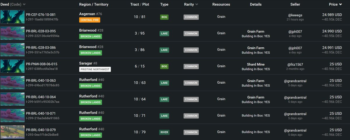 It would appear there  are EXACTLY 50 grain plots under $40 left on the market. Do with that information what you will. It's going to be a big year for SplinterLANDS!
