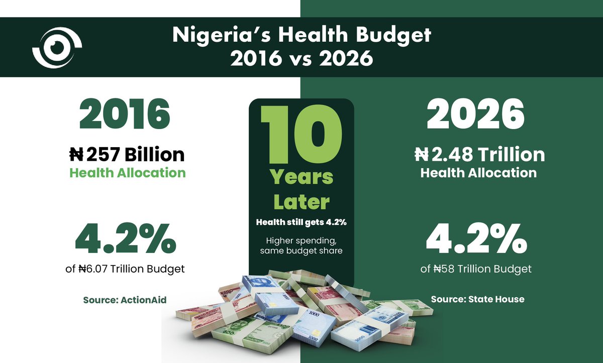 Nigeria Health Watch tweet media