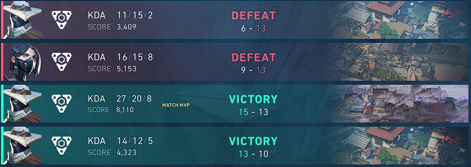 2nd day could be better.

1st game vs <a href="/BeneathReality/">Beneath Reality</a>
2nd game vs @NölsImbissbande