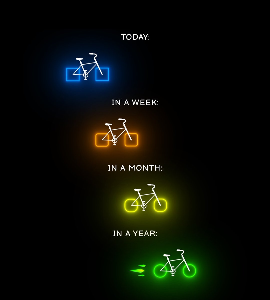 DearS_o_n's tweet image. CONSISTENCY = SUCCESS.