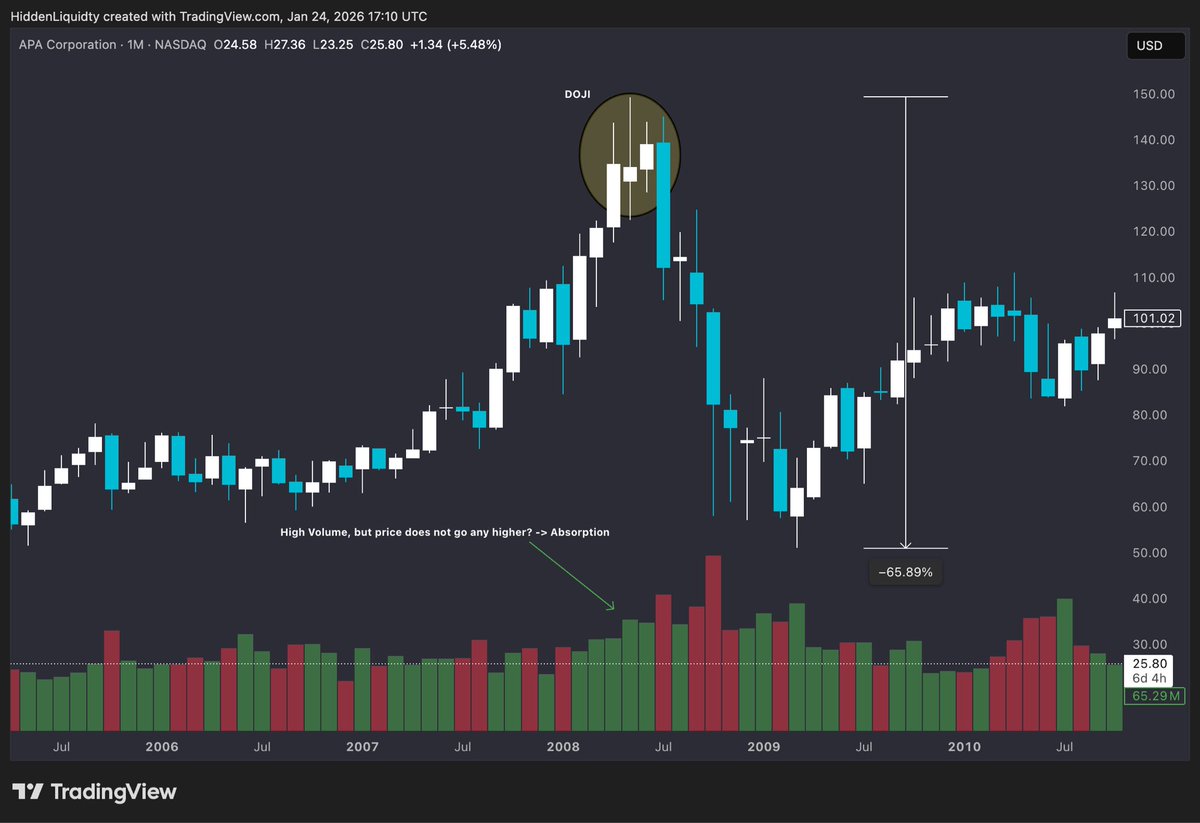 Future Star Securities is not creating false investment signals..vxs