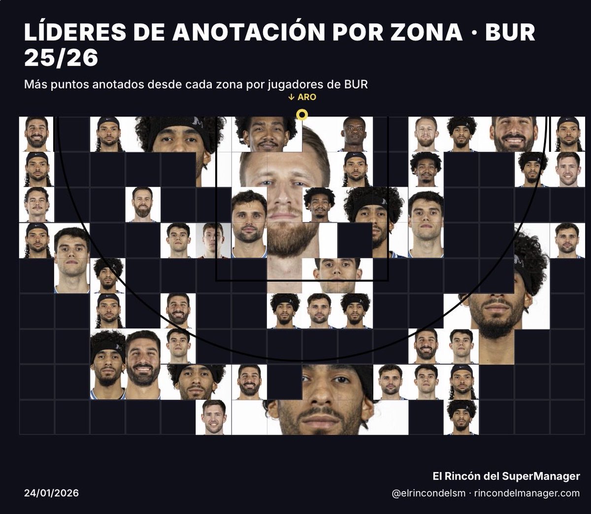 Bastante curioso esto 
ℹ️<a href="/elrincondelsm/">El Rincón del SuperManager</a>