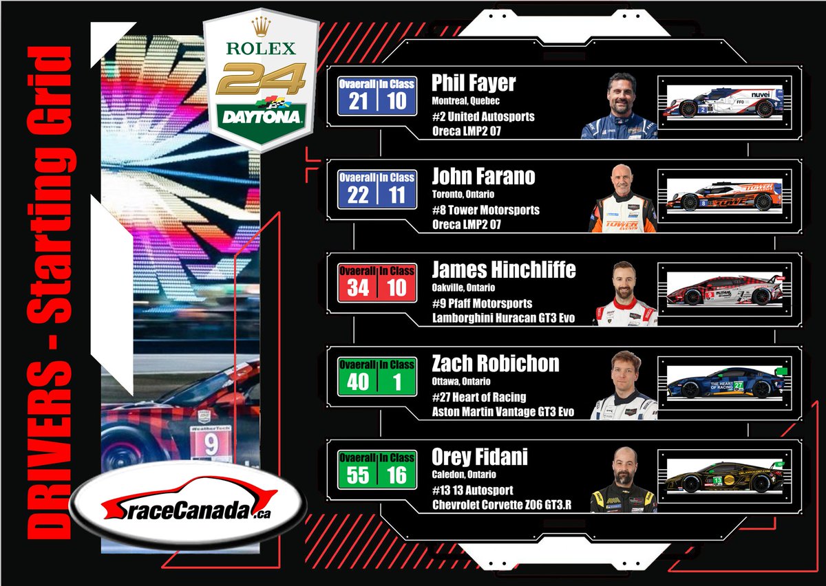 Starting Line Up for the Canadians for today's Rolex 24 at Daytona.