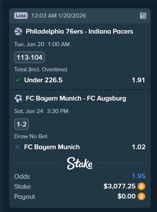 TheRealChePicks's tweet photo. Unlucky parlay... Thank you @FCBayern @Stake 

#betting #unlucky #parlay #noluck #highstake #stake https://t.co/AVhNK1SCMI