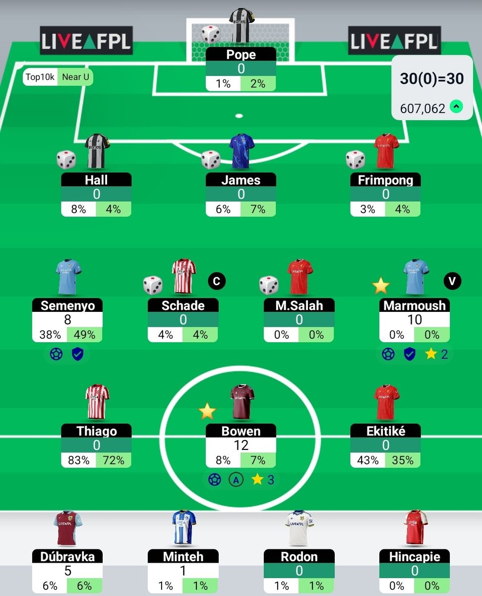 30 نقطة من 3 لاعبين
اتمنى يكملونها ثلاثي الليفر الآن #FPL