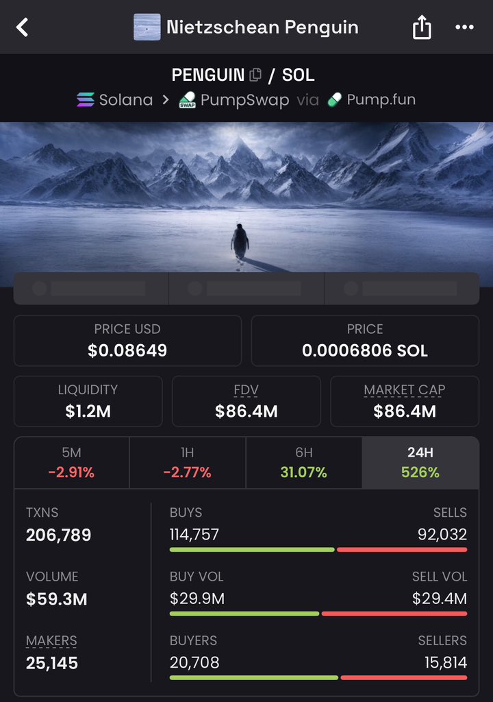 saracrypto_eth's tweet photo. If @elonmusk posts about $penguin 1-3B is on the table imo https://t.co/na8vfvsHIJ