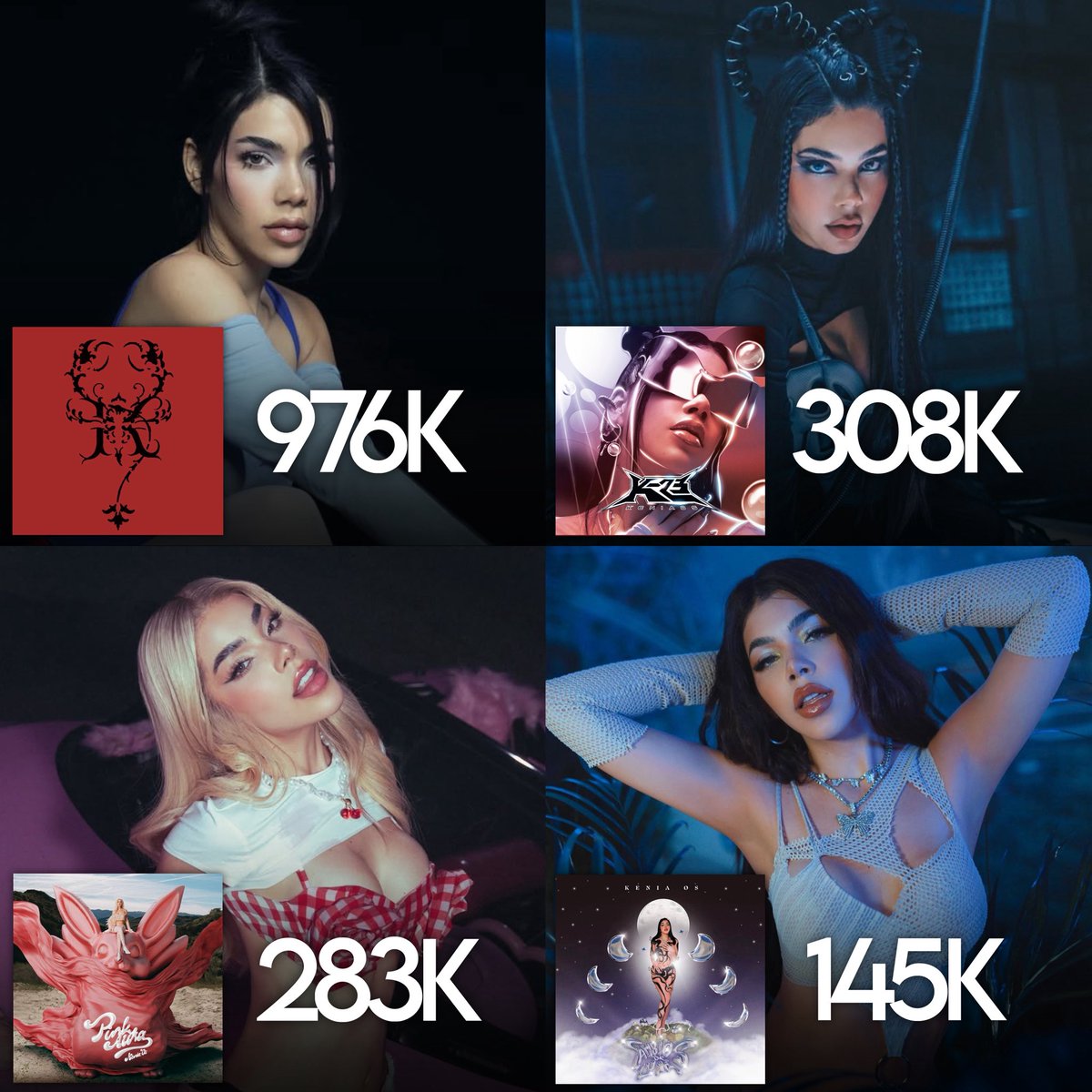 Álbumes de @KeniaOS más reproducidos el día de ayer en Spotify. 💿

#1. K de Karma — 976,021 (2 tracks)
#2. K23 — 308,209
#3. Pink Aura — 283,067
#4. Cambios de Luna — 145,127