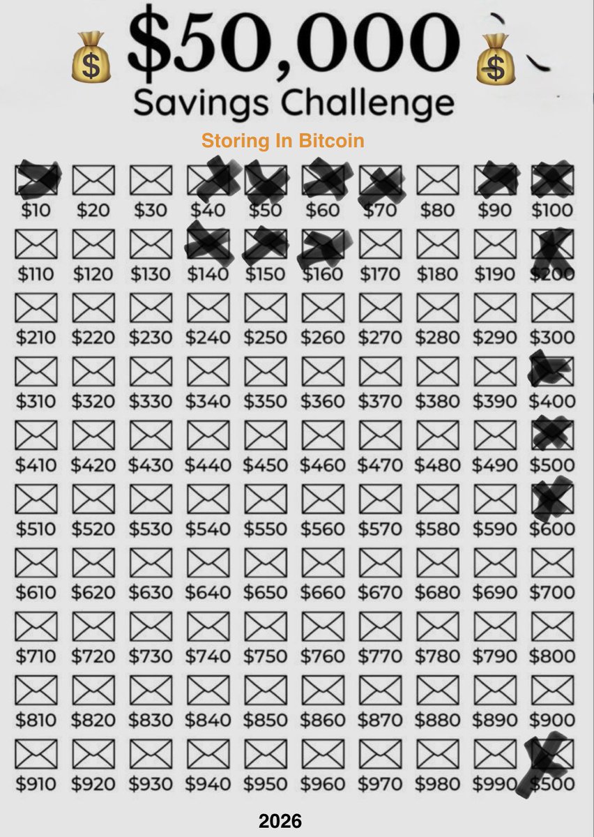 godlywealth🙏🏾📈 (@godly_wealth) / Posts / X