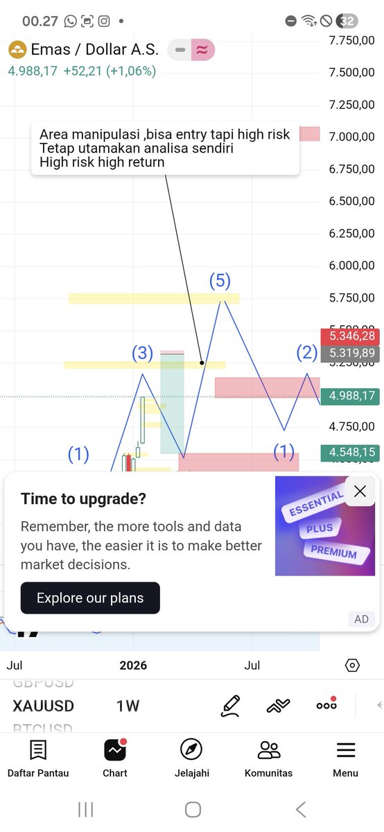dioprtma22's tweet photo. Jika diliat dari masalalu gold ,sesudah membuat ath baru di 4375 $ dan menyelesaikan wave 1 nya. membuat area manipulasi sebesar 1360 pips di area W1  dan melalukan koreksi sebesar 5140 pips untuk mengambil wave 2.
Kita ber ekspetasi bahwa gold bakalan menyetuh area 5200- 5270. https://t.co/bqJagOjIkY