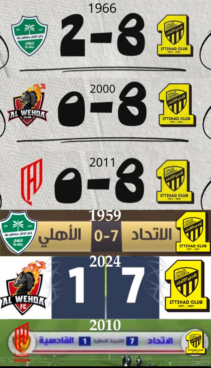 سفراء عار الهبوط :

الهابط الاهلي 🟢
اندعس 7 + 8 من الاتحاد

الهابط القادسية 🔴
اندعس 7 + 8 من الاتحاد

الهابط الوحدة 🔴
اندعس 7 + 8 من الاتحاد

الاتحاد يتخصص في اهانتهم 👑💛