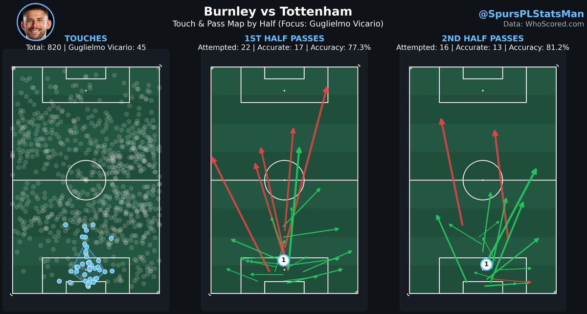 TheSpursStatsMan tweet media