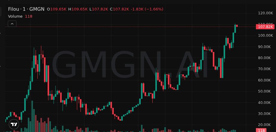 MaschioAgustin's tweet image. ⏳ Still early for $Filou (2X)

From 50K to 109K in no time

No signs of slowing

5QxhsJbDEXSmWLRsXsZ43oagptebdn5Yxmh8WaH7pump

📣 Join us → t.me/+Ty5t0gGQWbFiM…

#Memecoin  #FILOU