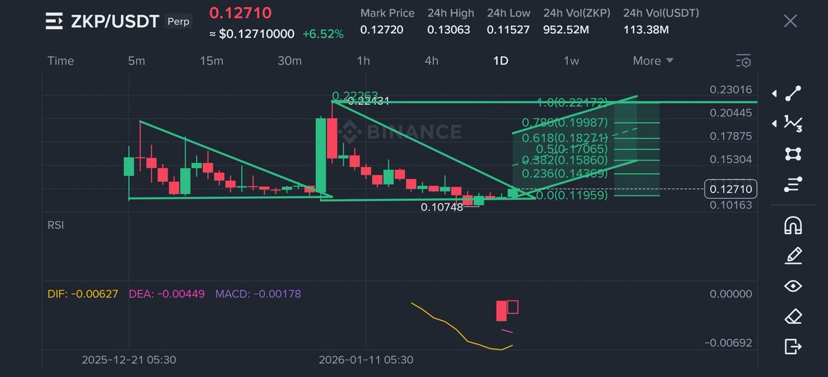 SignalsTm's tweet image. #ZKP Breakout  Done .. Will Pump Good Soon 🚀🚀💪💪💪

#ZKP Next 0.1500 Coming 🔥🔥🔥