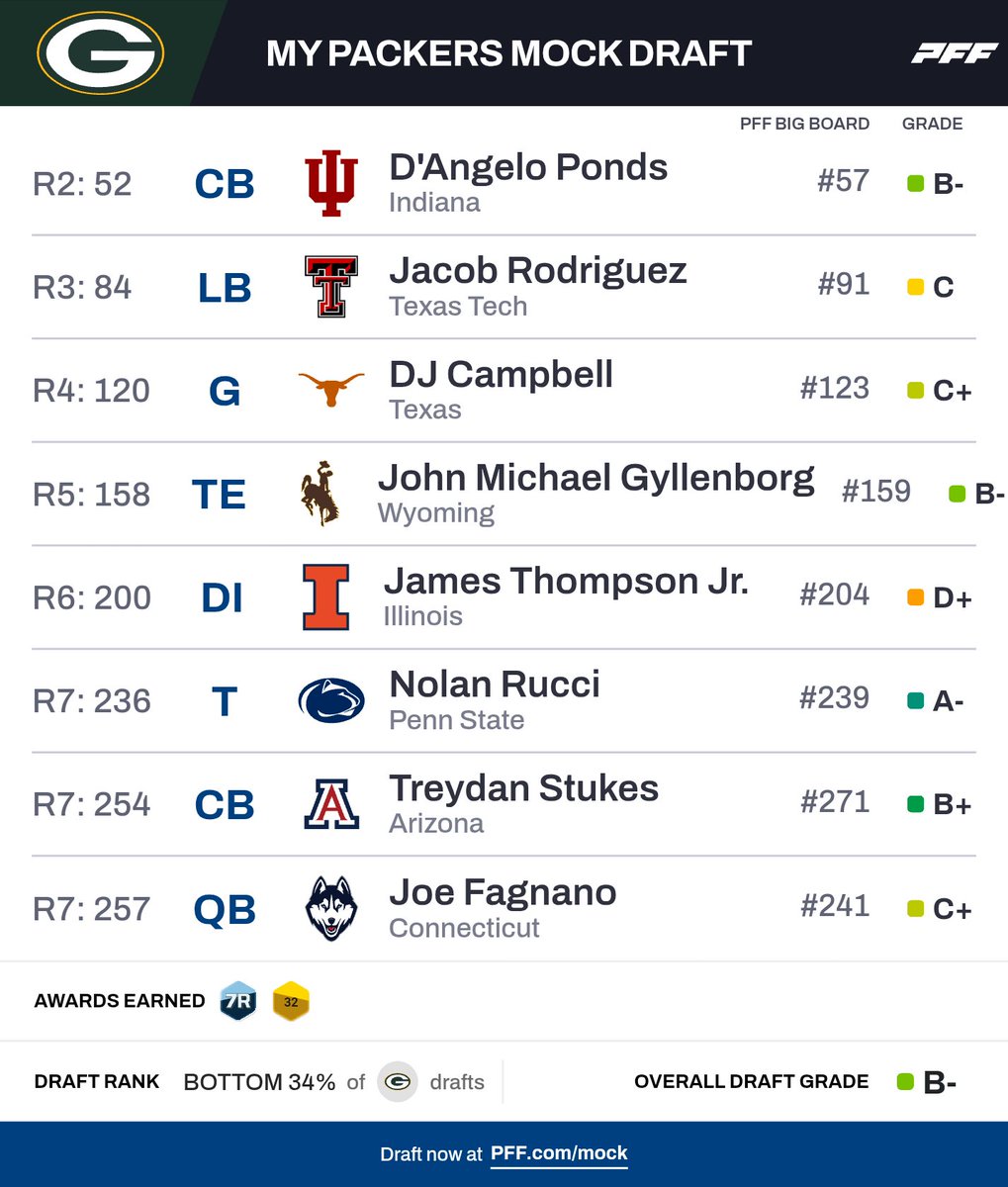 Dave Steger tweet media