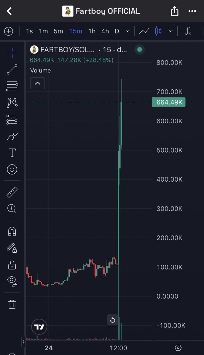 Fartcoin (FARTCOIN) Social Media Analytics on LunarCrush