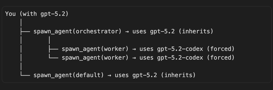 Subagent model routing