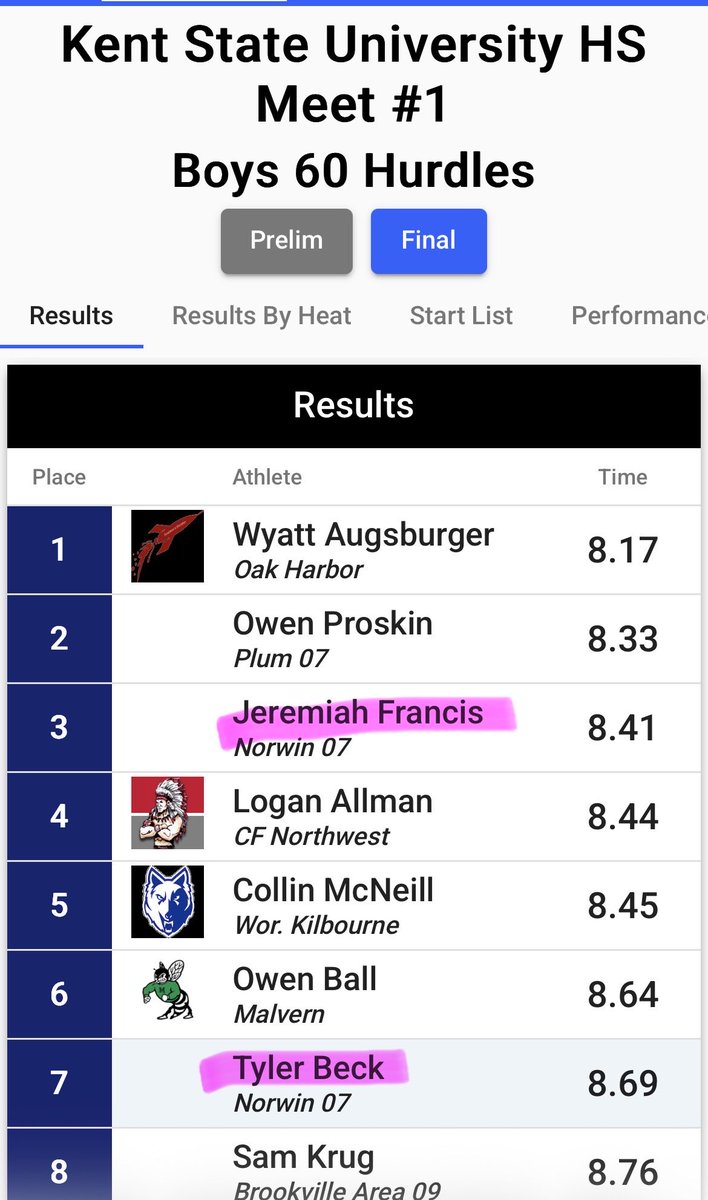 Norwin Track & Field tweet media