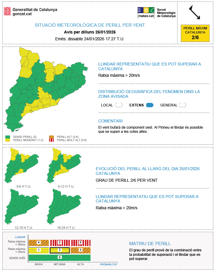 Meteocat tweet media