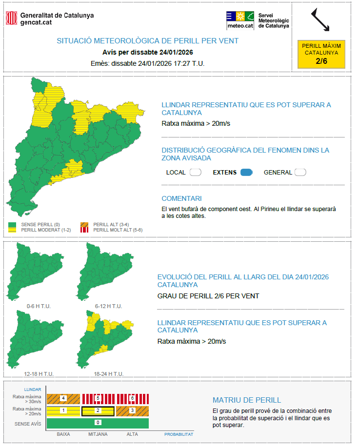 Meteocat tweet media