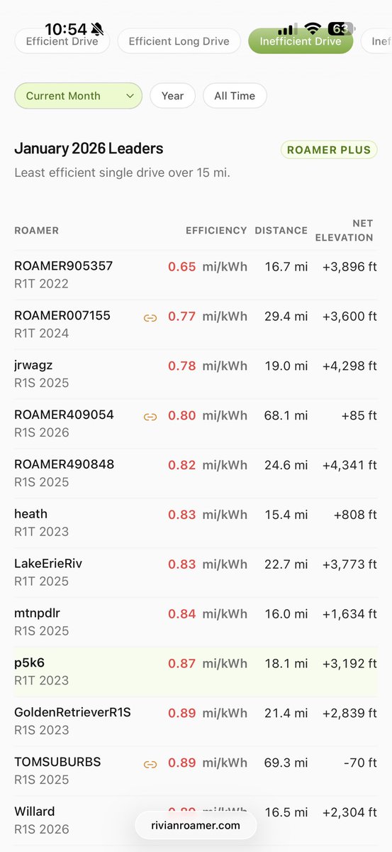 Josh Stanfield tweet media