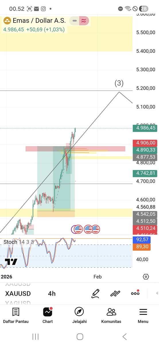 dioprtma22's tweet photo. Swing 3880 pips instans walaupun akun cent ,alhamdulillah grow sebesar 300+ $ ,bagi kalian ini hanyalah angka yang kecil .tetapi bagi kami ini angka yang cukup besar https://t.co/TU1dG5HOLT