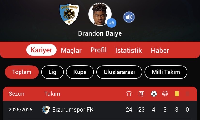 Erzumspor ‘ daki Brandon Baiye büyük potansiyel taşıyor. Baiye 24 maçta 4 gol 3 asistle oynuyor. Samsunspor ‘ umuz için güzel yedek olabilir. Oyuncuyu izleyen var mı ?