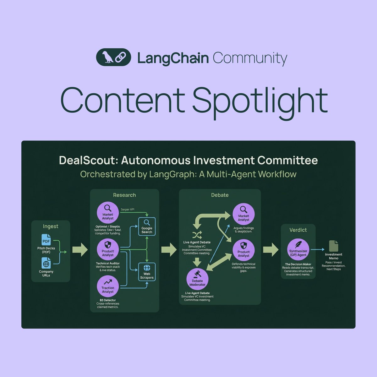 LangChain_OSS's tweet image. LangChain Community Spotlight: DealScout 🤝⚔️

An open-source multi-agent system that automates VC due diligence via adversarial debates. Agents research startup claims, debate findings, then synthesize recommendations. LangGraph orchestrates the multi-agent workflow.

🔗 GitHub:…