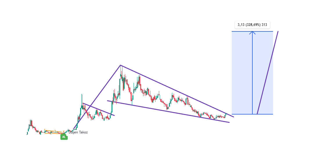 Çağrı Karakuş tweet media