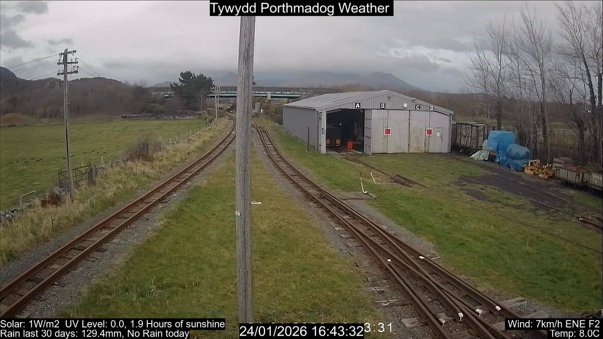 PortWeather's tweet image. From the #Porthmadog Weather Station: Wind 5km/h NE. Gust 24km/h. Pres. 986.7mb Falling. Temp. 8.1C. Rain Today 0.0mm. Humid. 76%. Sun 1.9 Hours. UV Level 0.0. Sat:18:00