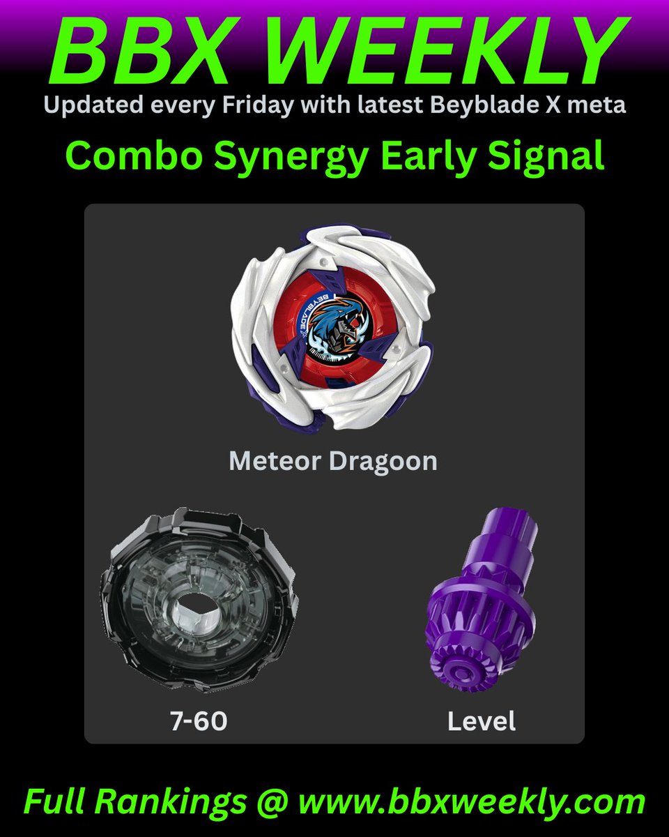 bbxweekly's tweet photo. First signal from Meteor Dragoon combo analysis from data on https://t.co/ZRE4DG1IcW shows 7-60 Level as the earliest combo to surface. I’ve also seen players discussion around 70 height ratchet and Zap. Which direction do you think wins out? https://t.co/dIQoVEbKWd