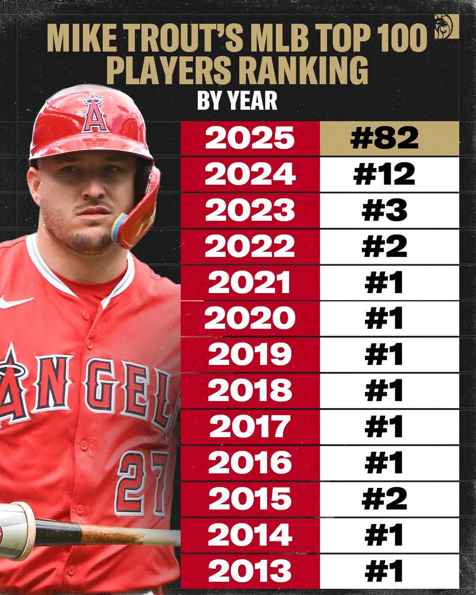 Baseball’s Greatest Moments tweet media