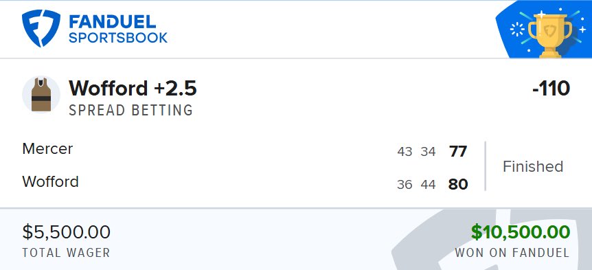 CLVProphets's tweet image. Ready for the NUKE? ☢️
8–3 in our last 11 💎

Wofford +2.5 -110 (5U) ✅✅✅

Prophets are on the board early 💥