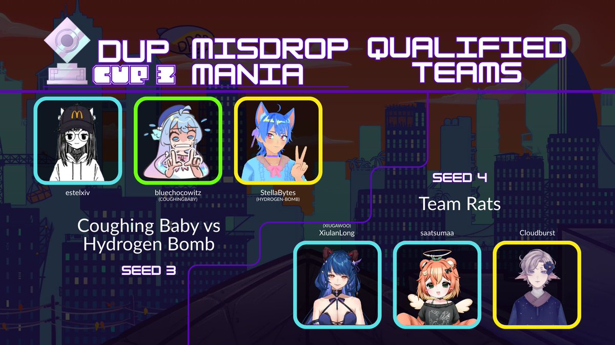 Dubstep298's tweet photo. Day 3 is almost upon us! Before we dive into the competition at 4pm MT today, meet the teams that clawed their way into bracket... https://t.co/ZqKcdsS0IU
