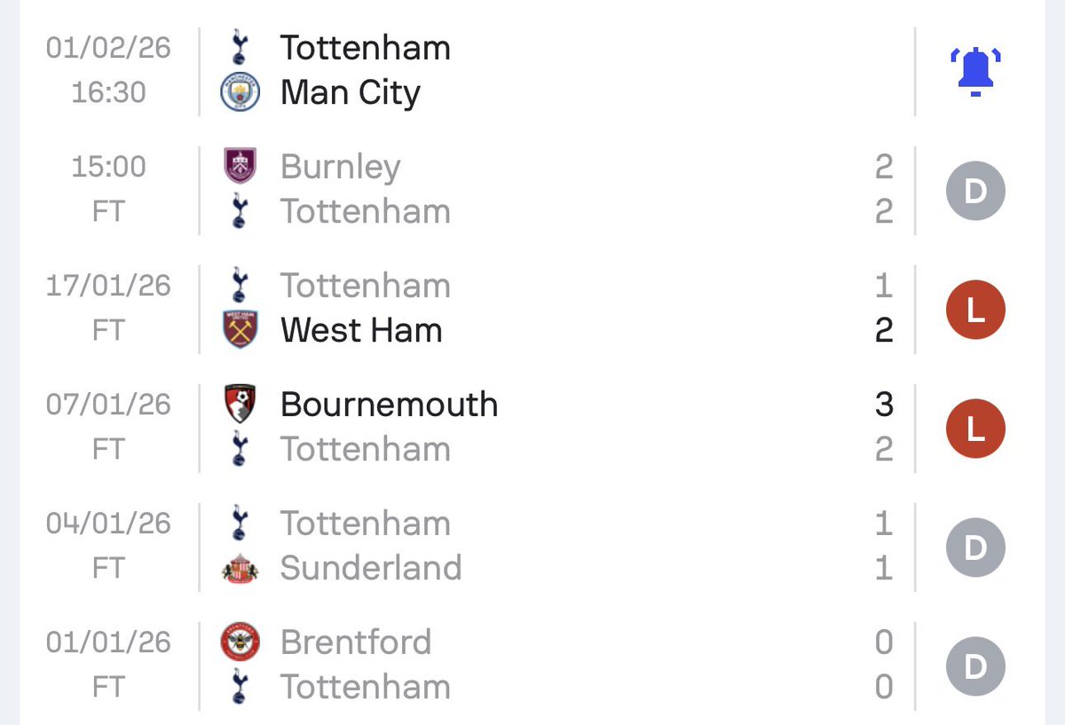 SO predictable.