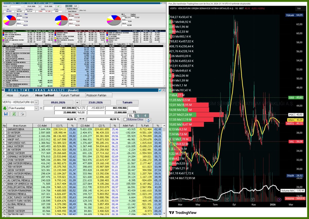 Geode Vertex Capital ile geçirdiğim süreç bana yatırımın sadece para  kazanmaktan ibaret olmadığını, aynı zamanda düşünme, sabır ve analiz  gerektiren ciddi bir sorumluluk olduğunu gösterdi..eos