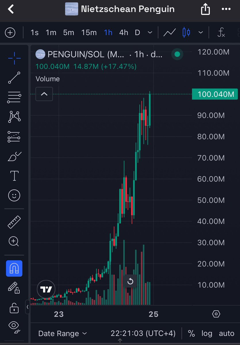 funcry's tweet image. Okay guys, it’s official.

$PENGUIN just hit $100M.

Literally word for word, I posted that when it was in the $5.5–7.5M range, it would hit $100M.

Now it’s time to celebrate.