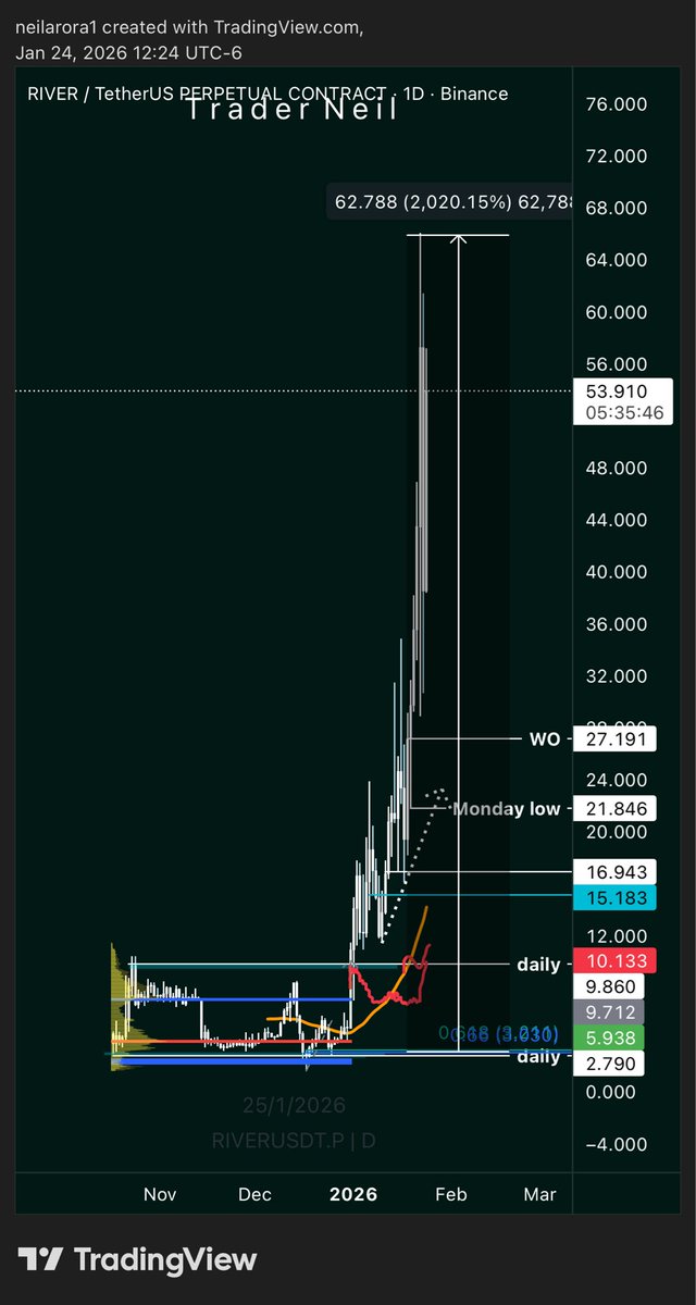 Nurse Neil tweet media
