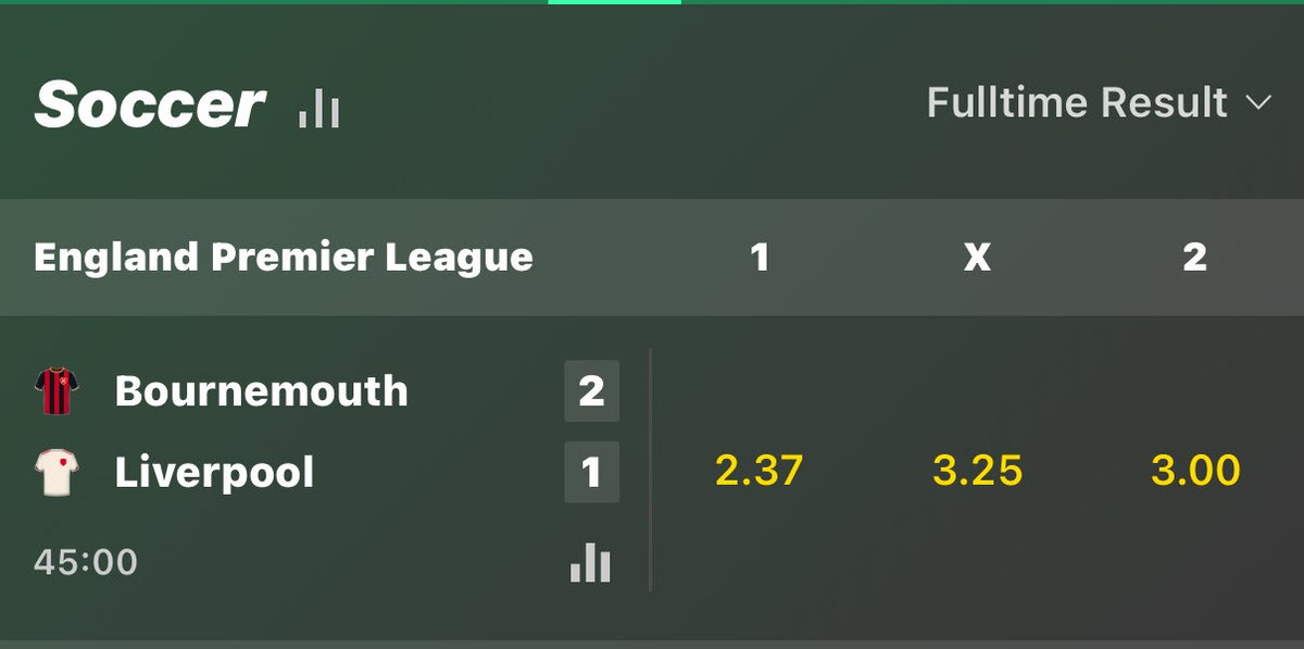 Would you be a backer or layer of Liverpool at 2/1? ⚽️