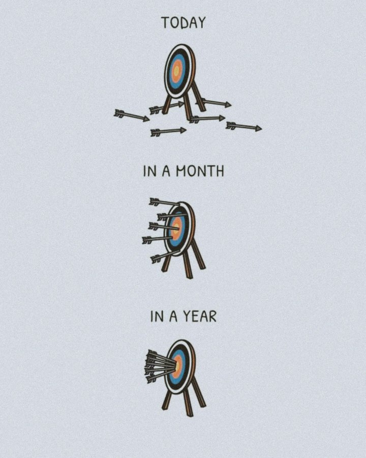 lynk0x's tweet photo. Just keep showing up. https://t.co/dvm3C8yz59