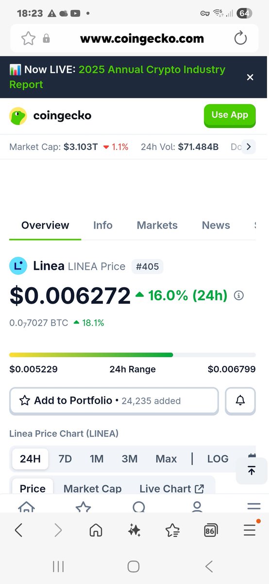 What is the most ridiculously underpriced <a href="/Consensys/">Consensys.eth</a> backed L2 in the crypto-verse right now? <a href="/LineaBuild/">Linea.eth</a> $LINEA is ETH &amp; is the gateway that will bring SWIFT &amp; TradFi on chain! As @blackrock have already said 'Everything will be tokenised' &amp; this revolution happens on $ETH.....